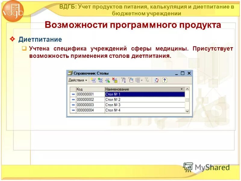 Отражение в учете. Учет питания работников в организации. Учет продуктов. Проводки в бюджете по заработной плате. Учет продуктов питания в бюджетных учреждениях.