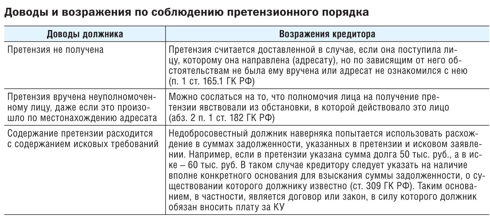 Претензия должнику образец. Претензия по дебиторской задолженности. Претензия должнику. Претензионное письмо должнику. Досудебная претензия должнику.