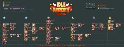 Idle тир лист
