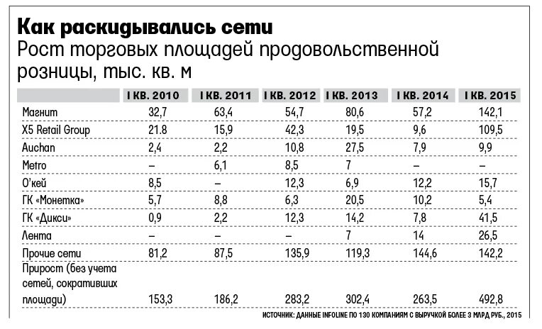 Чья сеть магазинов. Крупные сетевые магазины. Сети магазинов кому принадлежат. Кому принадлежат сетевые магазины. Логотипы торговых сетей.