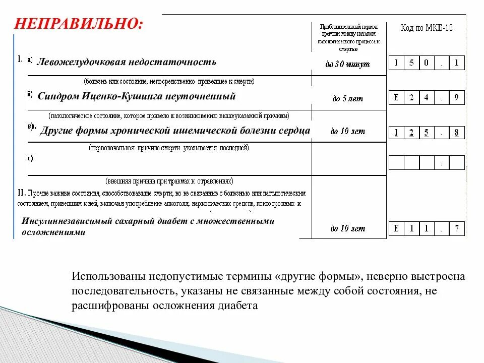 Хроническая сердечная недостаточность код по мкб 10