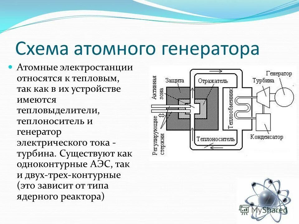Как работает генератор электричества. Схема ядерного генератора. схема генератора электростанции. одноконтурная схема аэс. электрическая схема атомной электростанции.