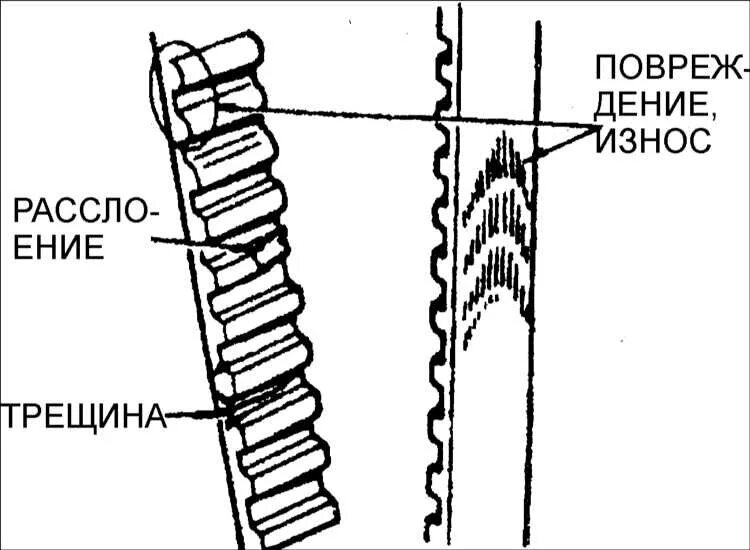 Грм трещины. Изношенный ремень ГРМ. Износ ремня ГРМ. Трещины на ремне ГРМ. Слои ремня ГРМ.
