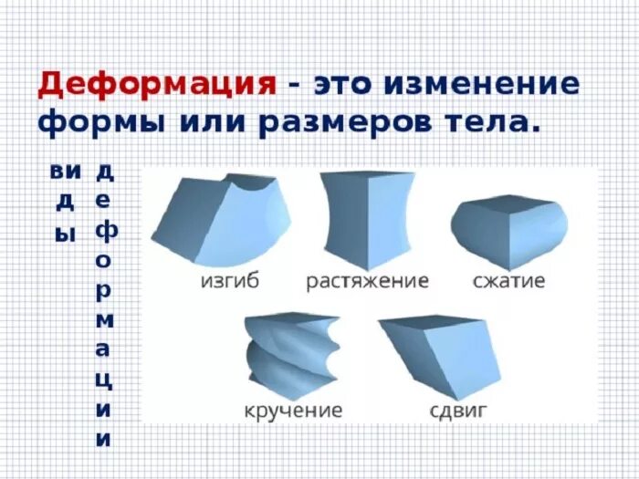 Изменение это форма. Деформация твердого тела. Деформация твердого тела физика. Деформация в твердом теле. Деформация изменение формы.