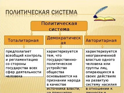 Антидемократическая система власти 12