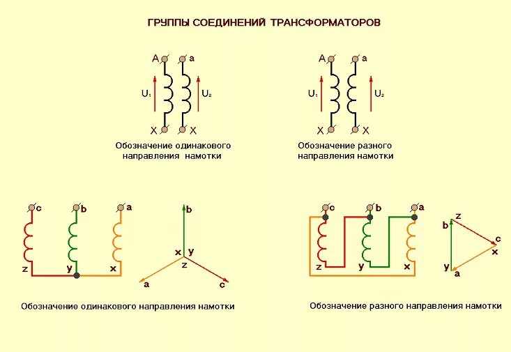 Соединение звездой трансформатора. Соединение обмоток трансформатора напряжения звезда треугольник. Схема соединения обмоток трансформатора звезда треугольник. Соединение обмотки трехфазных трансформаторов. Схемы соединения обмоток трехфазных трансформаторов напряжения.