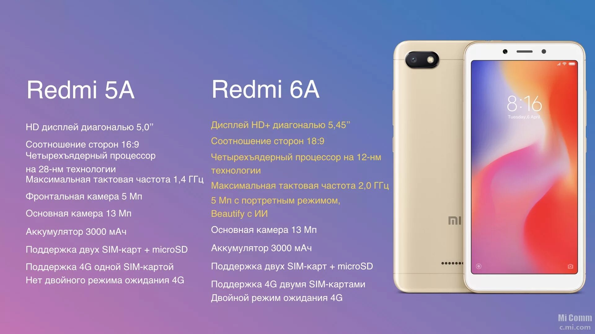 Redmi 6a флешка. Xiaomi Redmi 6a характеристики. Телефон Xiaomi Redmi 6. Редми 6 про комплектация. Чем отличаются телефоны редми