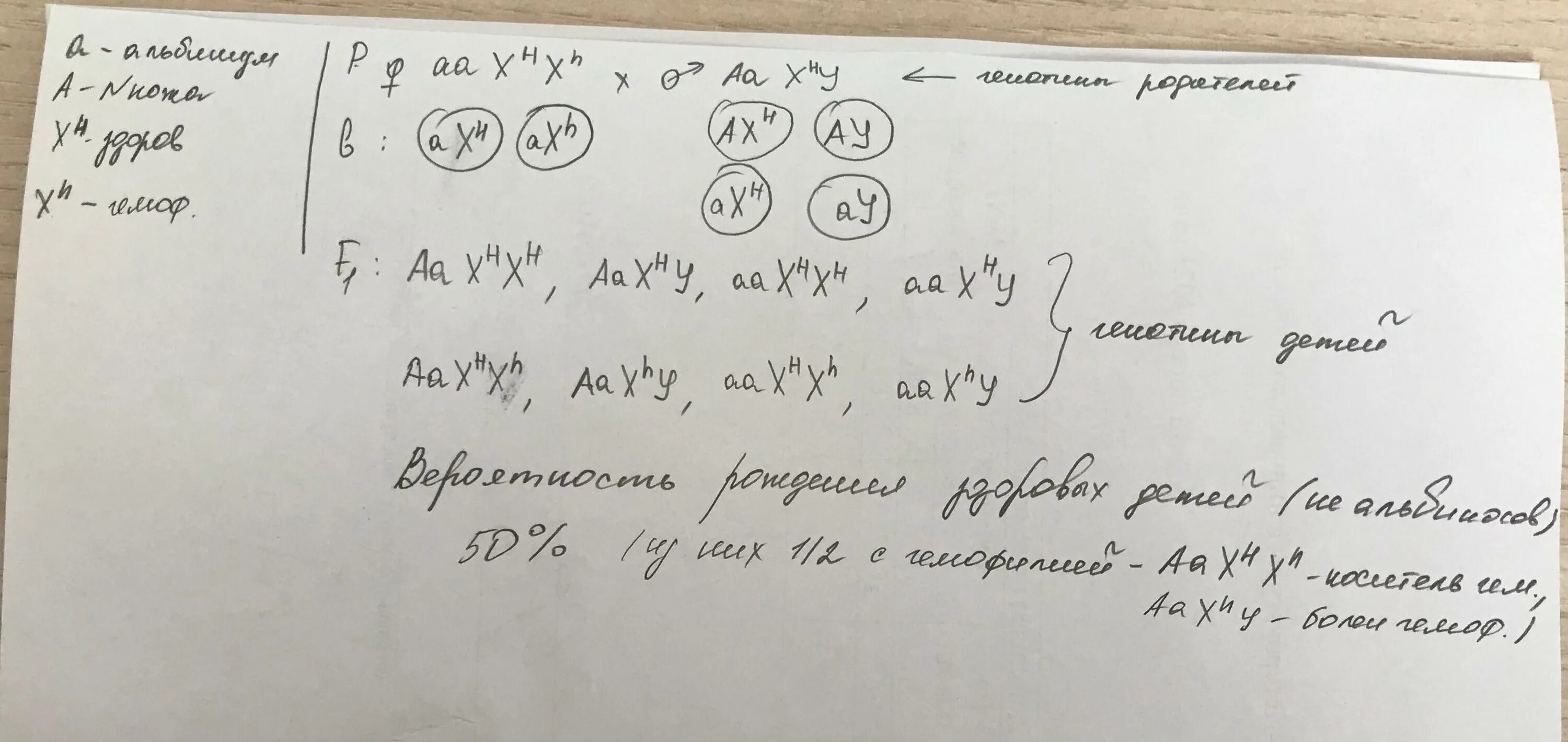 Отец имеет короткие ресницы рецессивный аутосомный