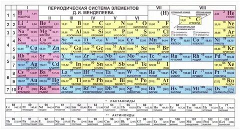 Купить стенд для кабинета химии периодическая система менделеева - купить по низ