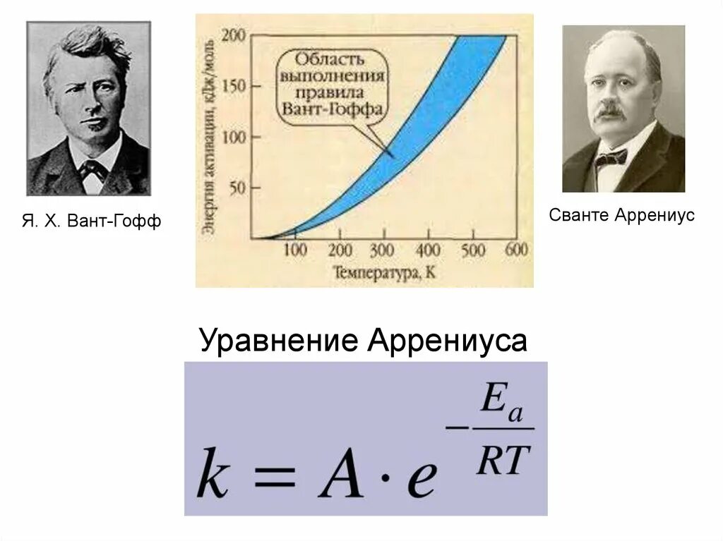 Vant battery. Уравнение Сванте Аррениуса. Уравнение Аррениуса в логарифмической форме. Закон Аррениуса. Уравнение вант Гоффа и Аррениуса.