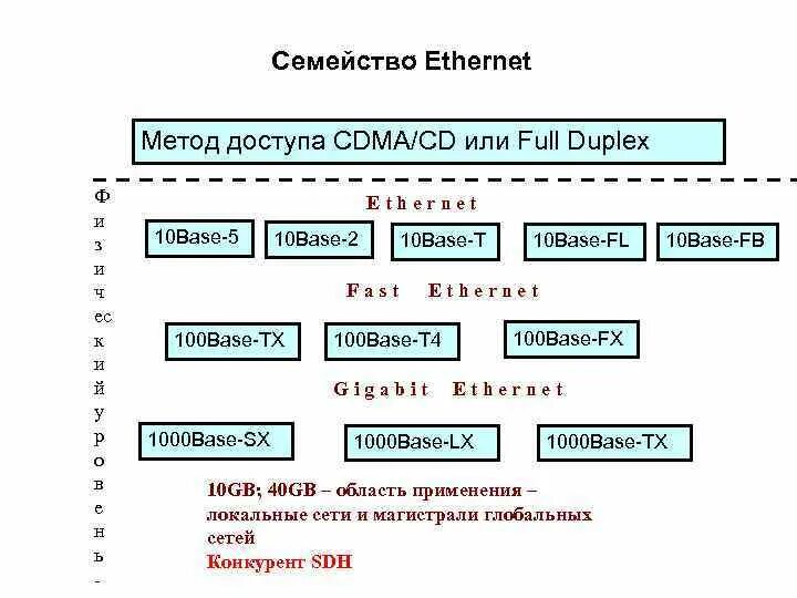 Метод ethernet. Метод ethernet