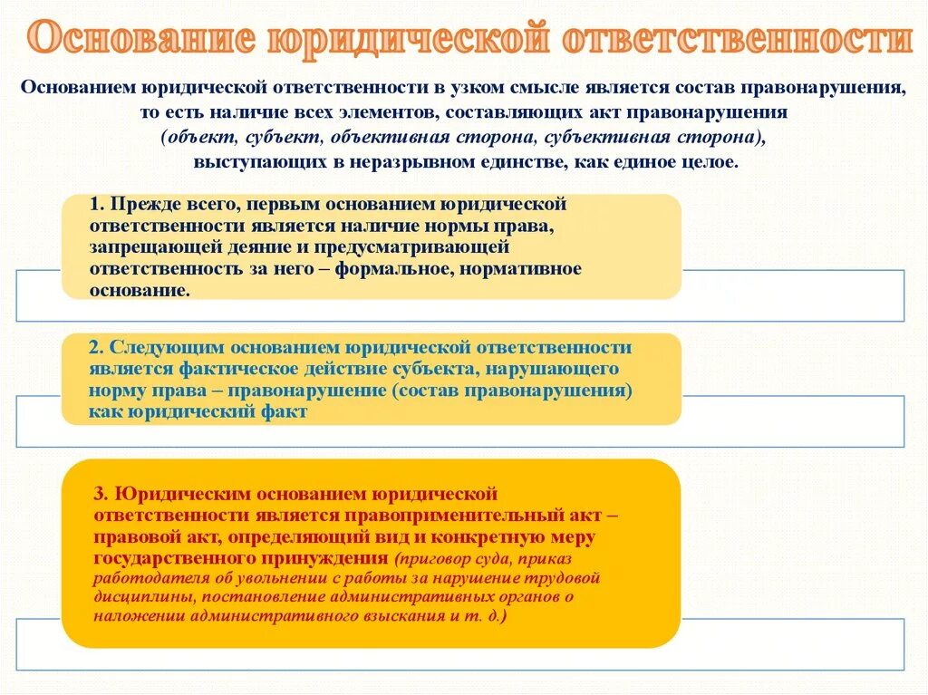 Основания юридической ответственности. Осныоанме юридической ответственности. Основанияюридическойответственности. Основания наступления юридической ответственности. Юридические и фактические отношения