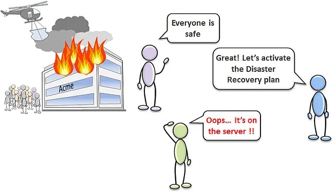 Disaster plan. Disaster Recovery fun. Дизастер план. Disaster Recovery fun Comics.