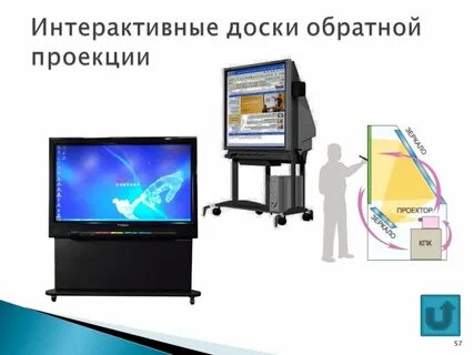 Обратная проекция
