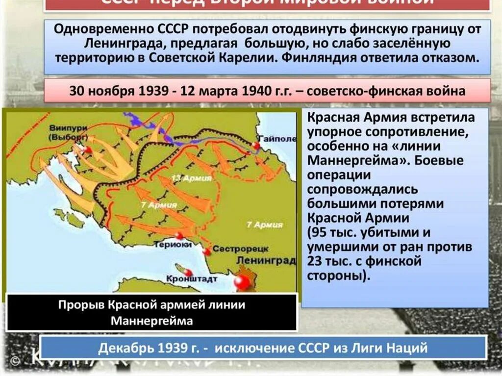 Роль и участие ссср в лиге наций. Границы СССР перед финской войной. Отодвинуть финскую границу от Ленинграда. Территория Финляндии перед второй мировой. СССР перед второй мировой.