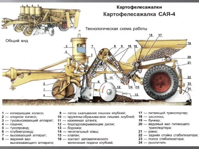 Ремонт раздаточных коробок в Москве Цена ремонта раздатки в ЕвроАвто