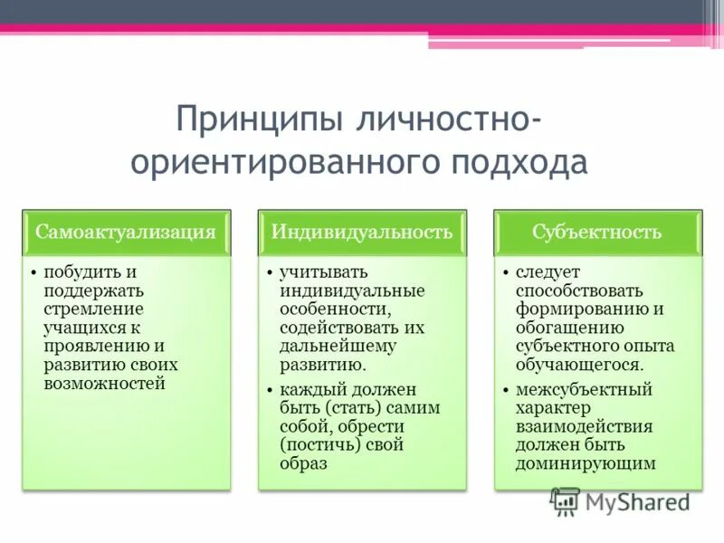 Какой подход не относится. Принципы личностно-ориентированного подхода. Характеристики личностно-ориентированного подхода. Личностно-ориентированный подход в образовании. Принципы личностно-ориентированного подхода в обучении.