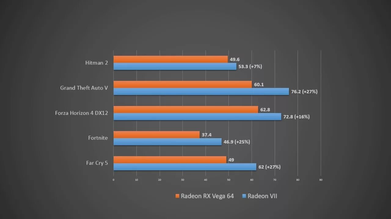Amd radeon тест в играх. AMD Radeon Vega 7 Core. AMD Radeon Vega 7 4gb. Видеокарта Radeon RX Vega 7. Radeon RX Vega 7 Бенчмарк.