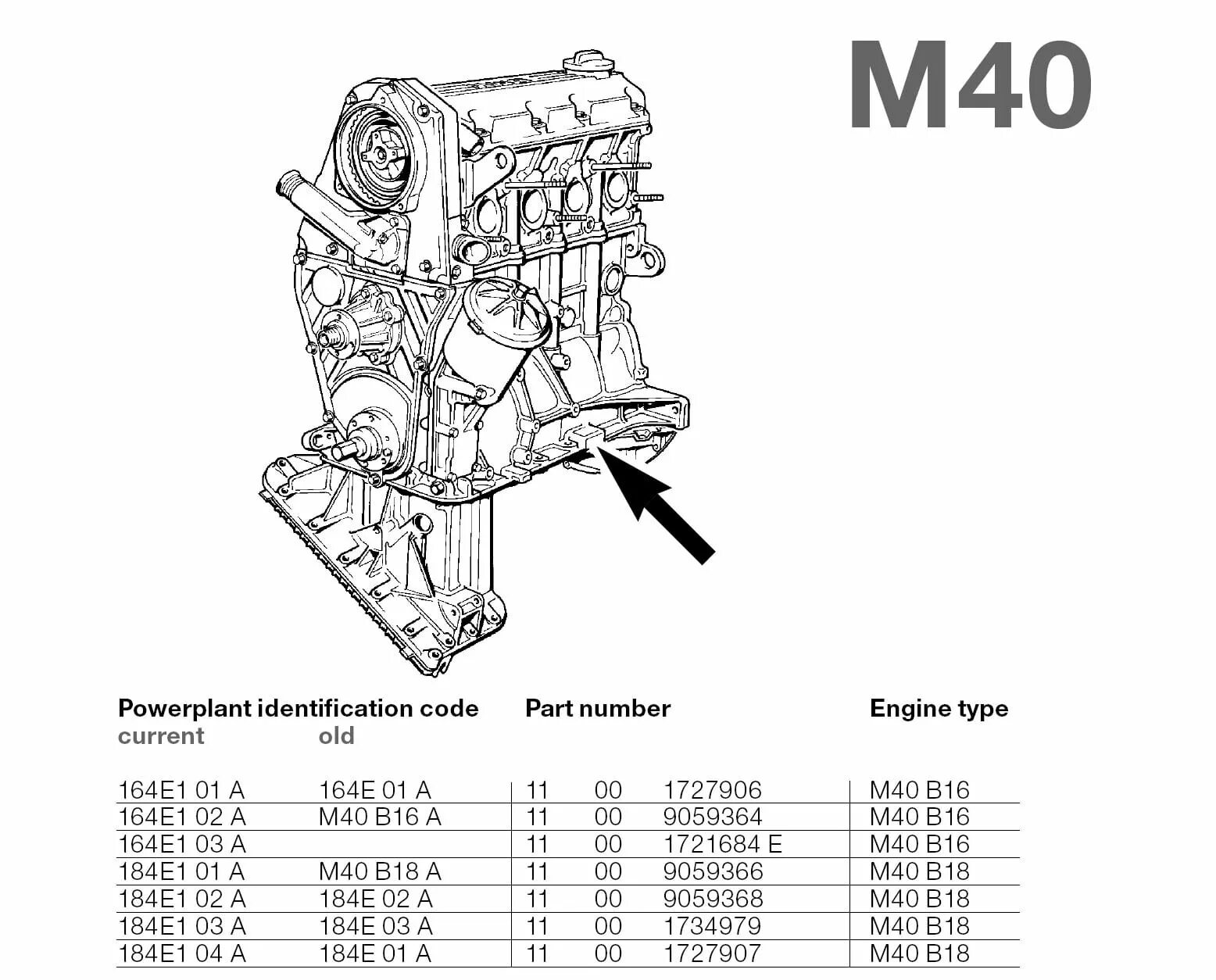 M40b16 номер двигателя. Номер двигателя БМВ n46b20. Номер двигателя БМВ м43. BMW e36 номер двигателя м43.