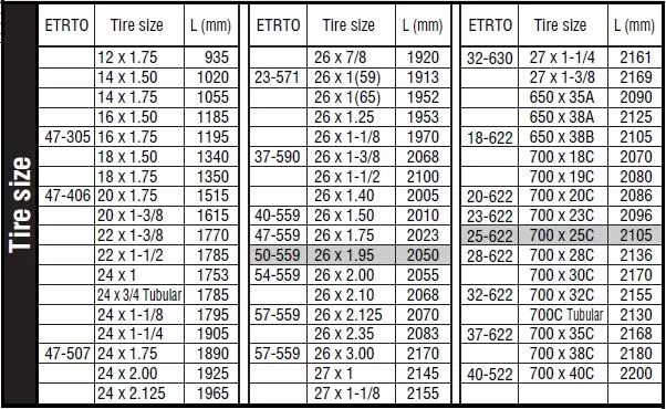 3 x 25 1 x 45. Диаметр колеса 26 дюймов велокомпьютер. Длина окружности велосипедного колеса таблица. Диаметр колеса 27.5 дюймов велокомпьютер. Окружность колеса 27.5 дюймов для велокомпьютера.