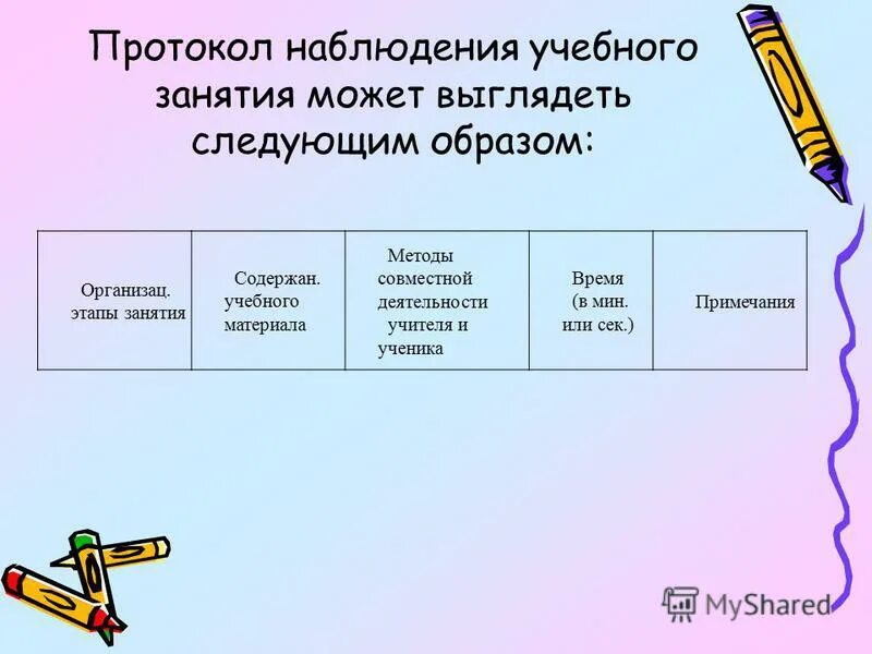 Протоколы наблюдения занятий. Протоколы наблюдения занятий