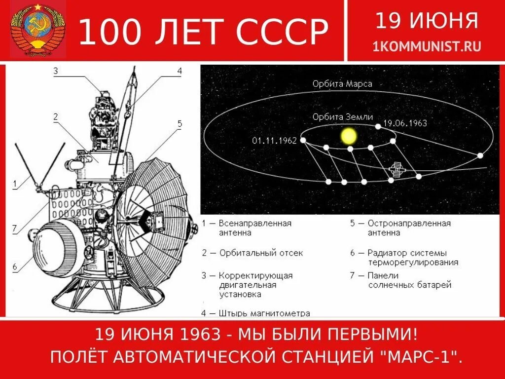 Марс в 1.5 раза дальше. Марс-1 автоматическая межпланетная станция. марс 1 1962. полеты автоматических межпланетных станций к марсу. марс-1,0.