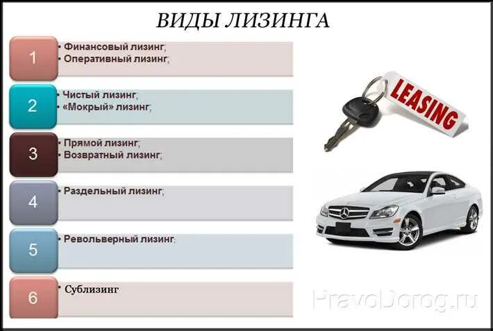 Лизинг авто это простыми словами. Преимущество лизинговой машины. Автокредит. Плюсы и минусы лизинга. Что такое лизинг автомобиля для юридических.