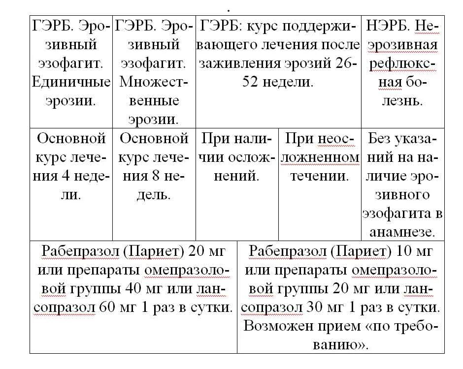 Какая кислотность при гэрб. Диета стол при рефлюкс эзофагите. питание при гастроэзофагеальной рефлюксной болезни гэрб. диета при эзофагите пищевода и рефлюксе. питание при эзофагите пищевода и рефлюксе меню.
