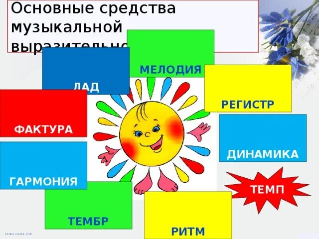 Средства музыкальной выразительности. Основные средства музыкальной выразительности. Средства музыкальной выразительности лад. Средства музыкальной выразительности регистр.