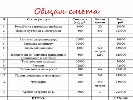 Смета без проекта