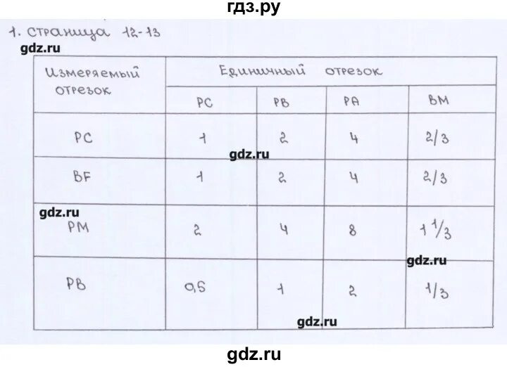 Русский язык 6 класс глазков. Тест 12. Геометрия.