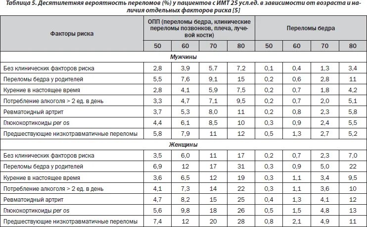 что такое ревматоидный фактор в анализе крови у женщин норма таблица. нормальные показатели ревматоидного фактора в крови. норма ревматоидного фактора в крови. ревматоидный фактор норма у женщин по возрасту. норма показателя ревматоидного фактора в крови.