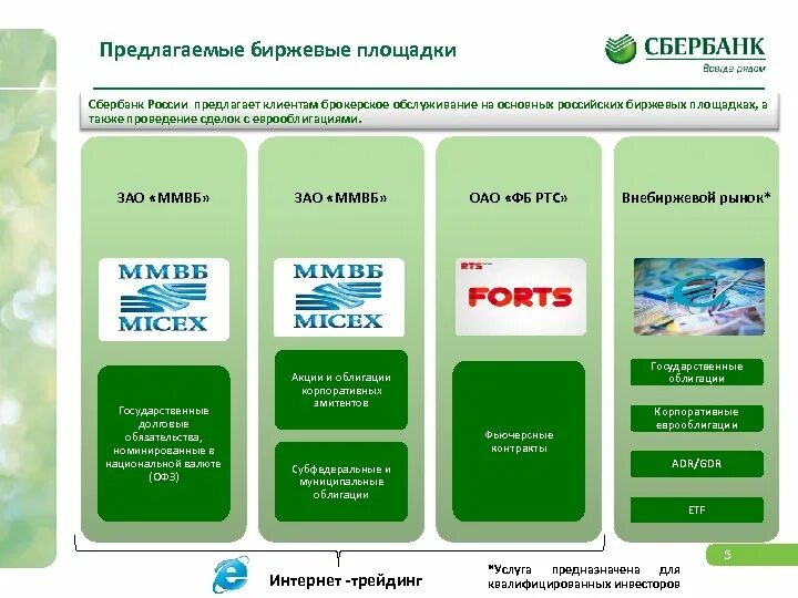 Брокерское обслуживание. Брокерское обслуживание клиентов. Брокерские услуги банков. Виды брокерских услуг. Премиум обслуживание в банках