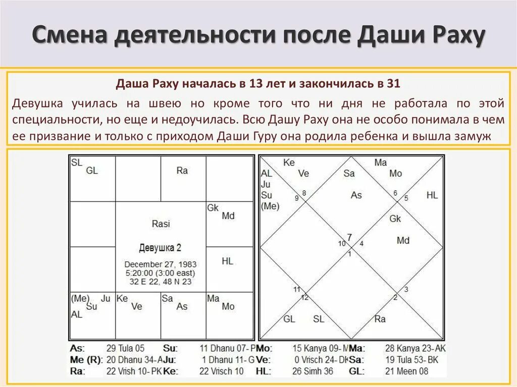 Раху в домах кармические задачи. Раху в 8 доме кету во 2. Раху во 2 доме. Раху в 7 доме Джйотиш. Раху в 8 доме у женщины кармические задачи.