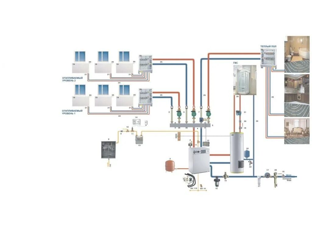 двухконтурная система водоснабжения. схема газового котла к системе отопления и гвс. подключение отопления к газовому котлу в частном доме схема. схема подключения отопления на 3 контура. схемы отопления и гвс частного дома.