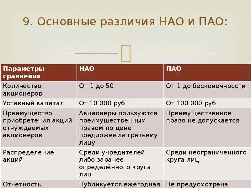 Основание различия. Публичное акционерное общество. Публичные и непубличные акционерные общества. ПАО И НАО отличия. Отличие публичного акционерного общества от непубличного.