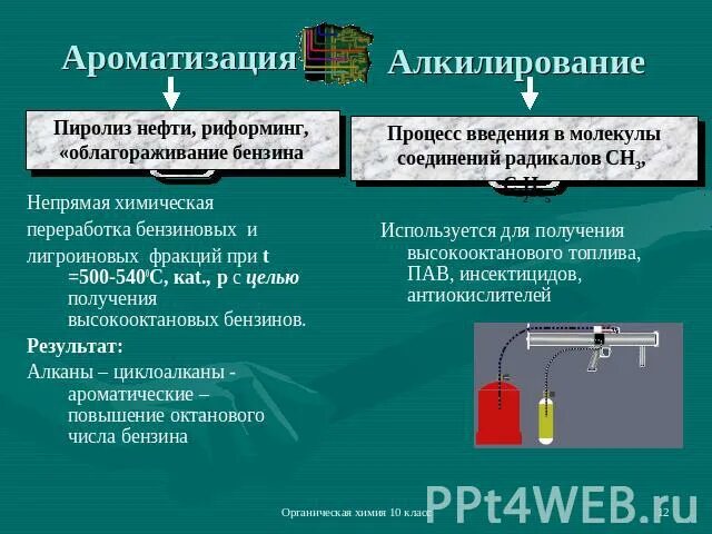 Процесс ароматизации нефти. Ароматизация нефти.