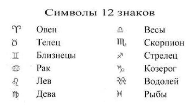 Символы знаков зодиака. Символы обозначающие знаки зодиака. Порядок знаков заливка. Знаки зодиака порядок.