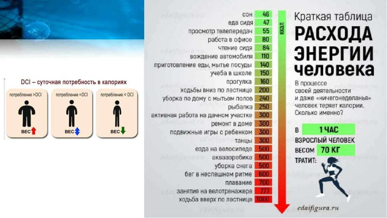Сколько ккал сжигает ходьба. Ходьба по лестнице калории. сколько калорий сжигается при ходьбе. сколько калорий при подъеме по лестнице. сжигание калорий.