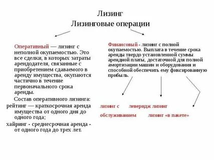 Операции лизинга