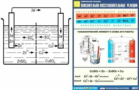 Контрольные вопросы
