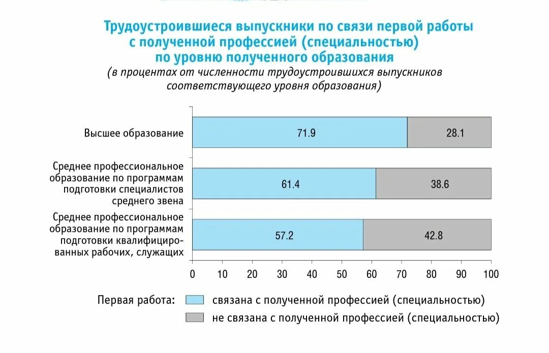 Уровень образования работников. Уровень образования в новосибирске. уровень образования в китае график.