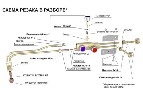 Как пользоваться резаком