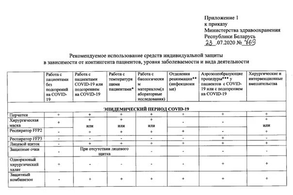 Приказ МЗ РБ. Приказ здравоохранения. Приложение к приказу. Приложение к приказу РБ.