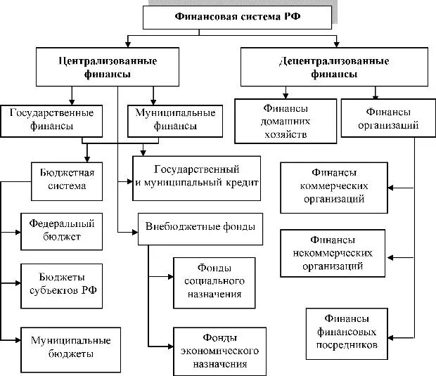 Группы денежных отношений. Функции финансовой системы РФ. Функции финансов финансовое право. Движение финансовых ресурсов. Группы денежных отношений, называемых финансовыми.