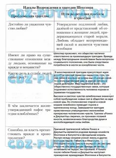Решеба по литературе 8