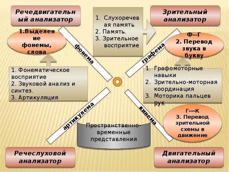 Овладение письменной речью. Механизмы письменной речи. мозговые механизмы письменной речи. психологические механизмы письменной речи. механизмы усвоения письменной речи.