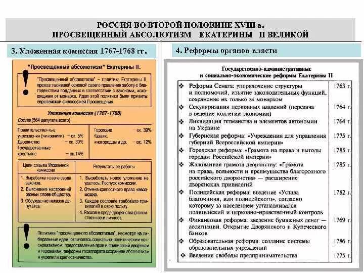 Проводимая политика екатерины 1. Внутренняя политика Екатерины 2 просвещенный абсолютизм таблица. Внутренняя политика Екатерины 2 таблица 8 класс реформы. Реформы Екатерины 2 таблица 8 класс. Реформы и внешняя политика Екатерины 2 таблица.