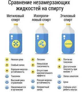 Из чего делают незамерзайку для авто