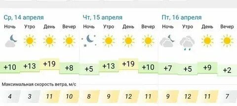 Погода в новоуральске в ноябре